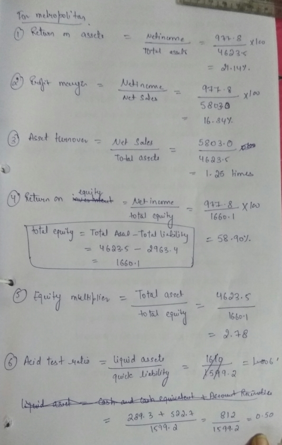 Ton metropolitan assel Return on Nelinurme Total asek 971.8 xlco 4623.5 = 21.149. Beshit mange Netiname 977.8 Net sales x100