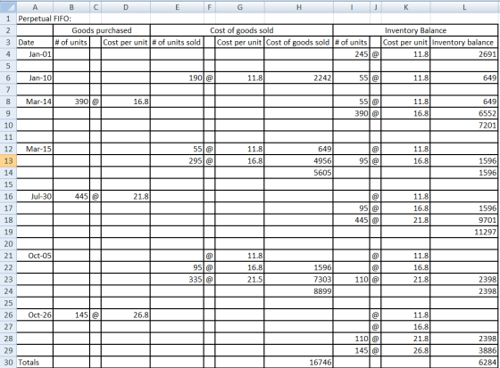 F G H I J K A B C D E 1 Perpetual FIFO: 2 Goods purchased 3 Date # of units Cost per unit# of units sold 4 Jan-01 Cost of goo