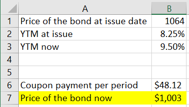 B 1064 8.25% 9.50% A 1 Price of the bond at issue date 2 YTM at issue 3 YTM now 4 5 6 Coupon payment per period 7 Price of th