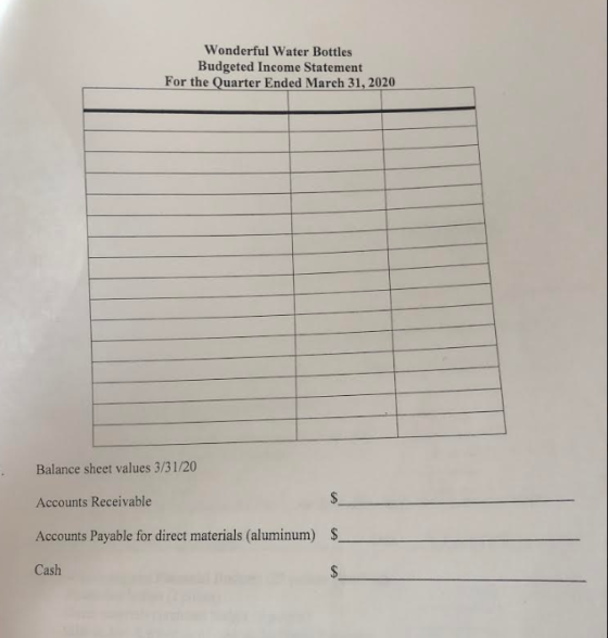 Wonderful Water Bottles Budgeted Income Statement For the Quarter Ended March 31, 2020 Balance sheet values 3/31/20 Accounts