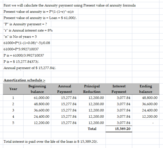 First we will caluclate the Annuity payment using Present value of annuity formula Present value of annuity is =P*(1-(1+r)^-n