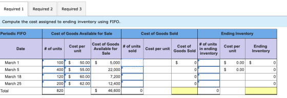 Required 3 Required 1 Required 2 Compute the cost assigned to ending inventory using FIFO. Periodic FIFO Cost of Goods Availa