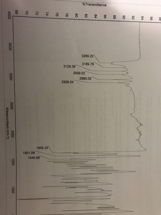 % Transmittance 3269.20 3189.76 3129.39 3069.02 2980.05 2926.04 1658.25 1601.06 1540.69 86 68 4000 3500 3000 2500 2000 1500 1