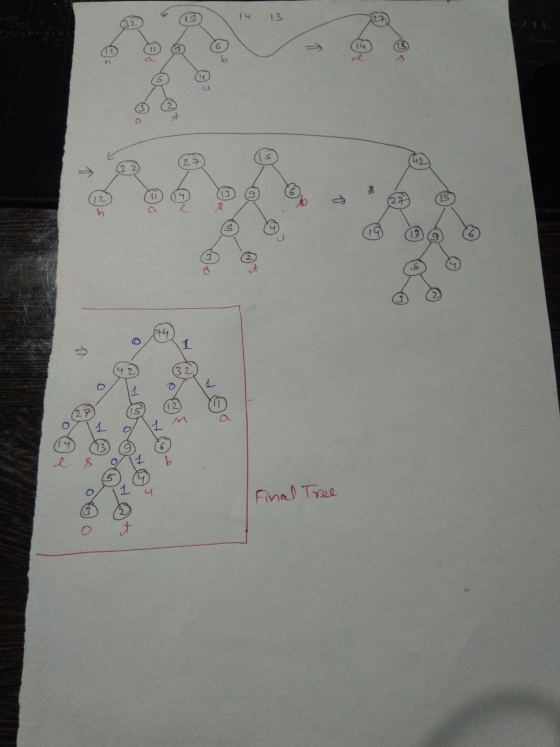 Final Tree