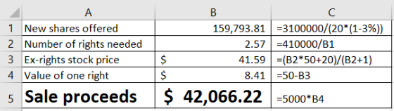 А 1 New shares offered 2 Number of rights needed 3 Ex-rights stock price 4 Value of one right 5 Sale proceeds 159,793.81 =310