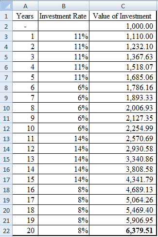 1 А в Years Investment Rate Value of Investment 1,000.00 11% 1,110.00 11% 1.232.10 11% 1,367.63 11% 1,518.07 11% 1,685.06 6%
