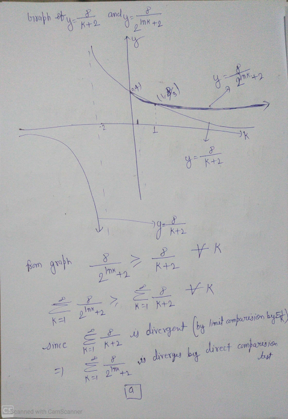 Graph eby site and ya In the onk. +2 K+2 gata araph from graft u t k Kal K+2 mK K-1 & since - is divergent (by limit comperss