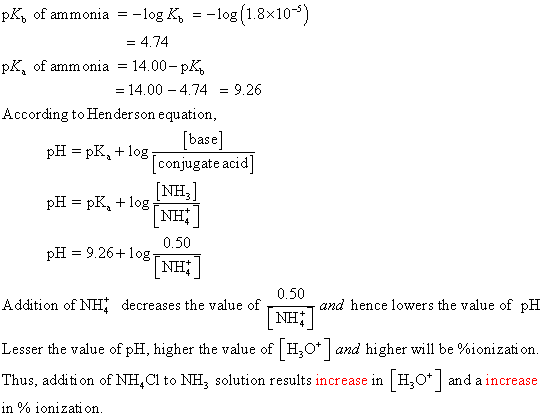 pK, of ammonia log K, g(1.8x10-5) pK, of ammonia -14.00-pK, According to Henderson equation, -4.74 14.00-4.74 -9.26 bas e pHp
