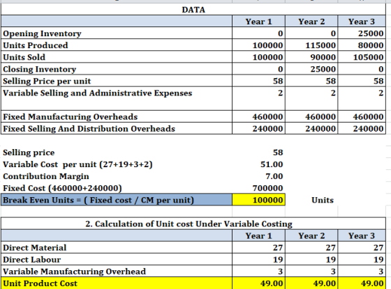 DATA Year 1 Year 2 o Year 3 25000 80000 105000 100000 100000 Opening Inventory Units Produced Units Sold Closing Inventory Se