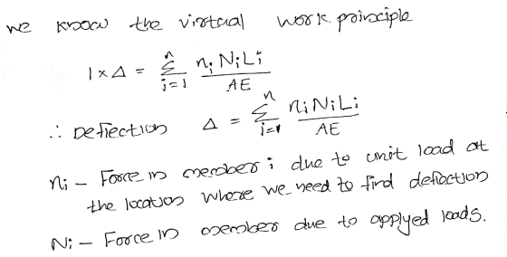 we know the virtual work poinciple Ix4= Ś no Ni Li i detrection 4 - ni Nili Ter AE meroberi due to unit where we need to fi