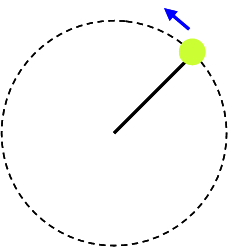 A tennis ball connected to a string is spun arou