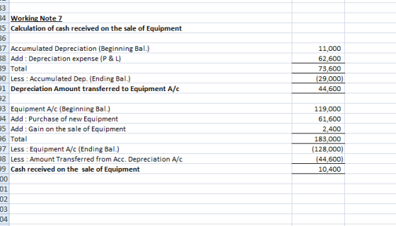 34 Working Note 7 35 Calculation of cash received on the sale of Equipment 37 Accumulated Depreciation (Beginning Bal.) 38 Ad