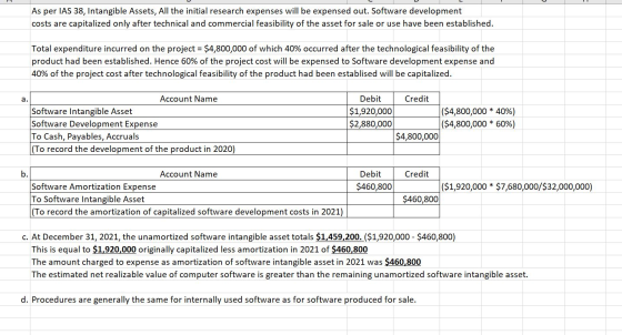 As per IAS 38, Intangible Assets, All the initial research expenses will be expensed out. Software development costs are capi