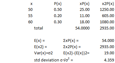 P(x) 0.50 0.20 0.30 XP(x) 25.00 11.00 18.00 54.0000 x2P(x) 1250.00 605.00 1080.00 2935.00 50 60 total 2xP(x) = 2x2P(x) = E(x)
