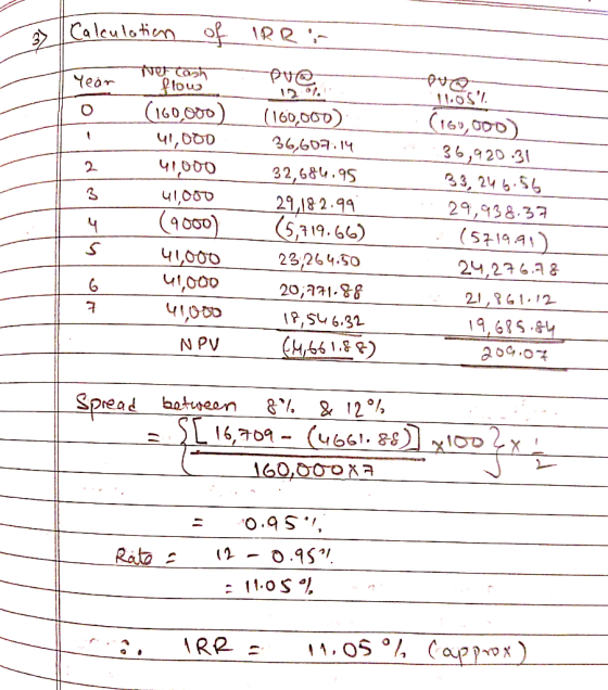 3 Calculation of IRRI oven Year 11. 11.05. O vFCosh flow (160,000 41,000 41,000 41,000 (9000) 41,000 49,000 41000 NPV (160,00