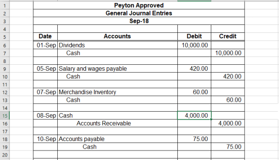1 2 Peyton Approved General Journal Entries Sep-18 3 4 5 Accounts Credit Date 01-Sep Dividends Cash Debit 10,000.00 6 7 10,00