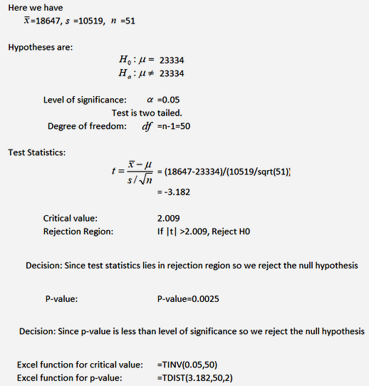 Here we have r-18647, s -10519, n -51 Hypotheses are: Но, щ-23334 Ha: μ# 23334 Level of significance: 0.05 Test is two tailed