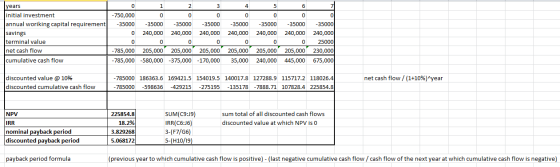 0 1 2 3 4 5 6 years initial investment annual woriking capital requirement savings terminal value net cash flow cumulative ca