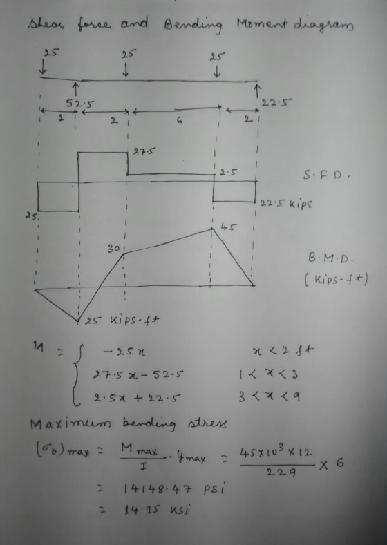 shear force and Bending Moment diagram 25 52.5 22.5 2.1 27.5 S.FD. +22.5 kips 45 l B.M.D. (kips-ft) V25 kips-ft M = -250 act