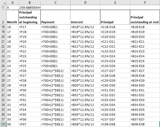 1 X 259.68856544 Principal outstanding 2 Month at beginning Payment 18 16 =F17 =700+$B$1 =F18 =700+$B$1 =F19 =700+$B$1 =F20 =