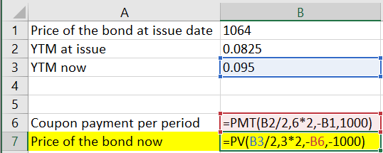 А B 1 Price of the bond at issue date 1064 2 YTM at issue 0.0825 3 YTM now 0.095 4 5 6 Coupon payment per period I=PMT(B2/2,6