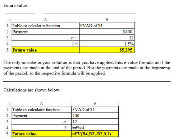 Future value: FVAD of $1 1 Table or calculator function 2 Payment $400 n= 1.5% $5,295 5 Future value The only mistake in your