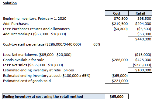 Solution Retail Cost Beginning Inventory, February 1, 2020 $70,800 $98,500 Add: Purchases $219,500 $294,000 ($4,300) Less: Pu