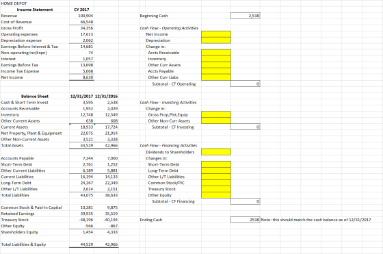 Beginning Cash 2,538 HOME DEPOT Income Statement Revenue Cost of Revenue Gross Profit Operating expenses Depreciation expense