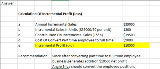 Answer Calculation of Incremental Profit (loss) Annual Incremantal Sales Incremental Sales In Units ($39000/30 per unit) Cont