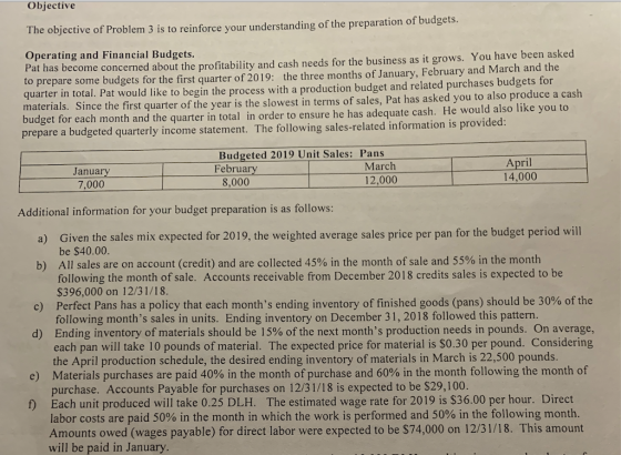 Objective e objective of Problem 3 is to reinforce your understanding of the preparation of budgets at has become concerned about the profitability and cash needs for the business as it grows. You have been asked to p Operating and Financial Budgets. the three months of January, February and March and the repare some budgets for the first quarter of 2019: quarter the first quarter of the year is the slowest in terms of sales, Pat has asked you to also produce a cash nth and the quarter in total in order to ensure he has adequate cash. He would also like you to in total. Pat would like to begin the process with a production budget and related purchases budgets for budget for each mo prepare a budgeted quarterly income statement. The following sales-related information is provided Budgeted 2019 Unit Sales: Pan February March 12,000 April 14,000 January 7,000 8,000 Additional information for your budget preparation is as follow Given the sales mix expected for 2019, the weighted average sales price per pan for the budget period will be $40.00 All sales are on account (credit) and are collected 45% in the month of sale and 55% in the month following the month of sale. Accounts receivable from December 2018 credits sales is expected to be S396,000 on 12/31/18 a) b) c) Perfect Pans has a policy that each months ending inventory of finished goods (pans) should be 30% of the d) Ending inventory of materials should be 15% of the next months production needs in pounds. On average, e) Materials purchases are paid 40% in the month of purchase and 60% in the month following the month of f Each unit produced will take 0.25 DLH. The estimated wage rate for 2019 is $36.00 per hour. Direct following months sales in units. Ending inventory on December 31, 2018 followed this pattern each pan will take 10 pounds of material. The expected price for material is S0.30 per pound. Considering the April production schedule, the desired ending inventory of materials in March is 22,500 pounds purchase. Accounts Payable for purchases on 12/31/18 is expected to be $29,100 labor costs are paid 50% in the month in which the work is performed and 50% in the following month Amounts owed (wages payable) for direct labor were expected to be $74,000 on 12/31/18. This amount will be paid in January
