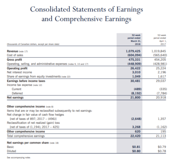 Consolidated Statements of Earnings and Comprehensive Earnings 52 week period ended March 31. 2018 52 week period ended April