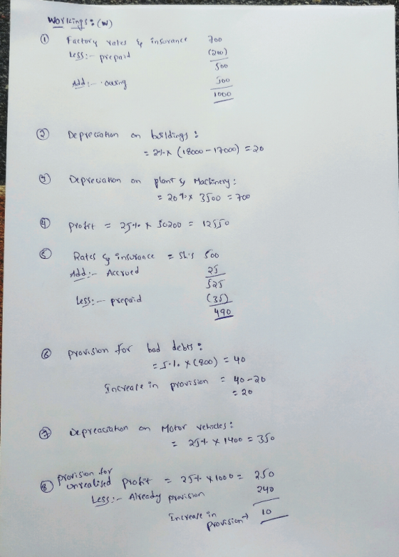 Workings: (w) Factory rates Less: prepaid & insurance 300 (200) Soo Addiouring Joo 1000 Depreciation on buildings & = 21-x (1