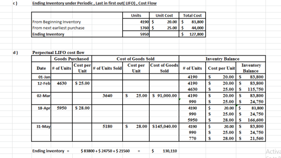 Ending Inventory under Periodic, Last in first out(LIFO), Cost Flow From Beginning Inventory From next earliest purchase Endi