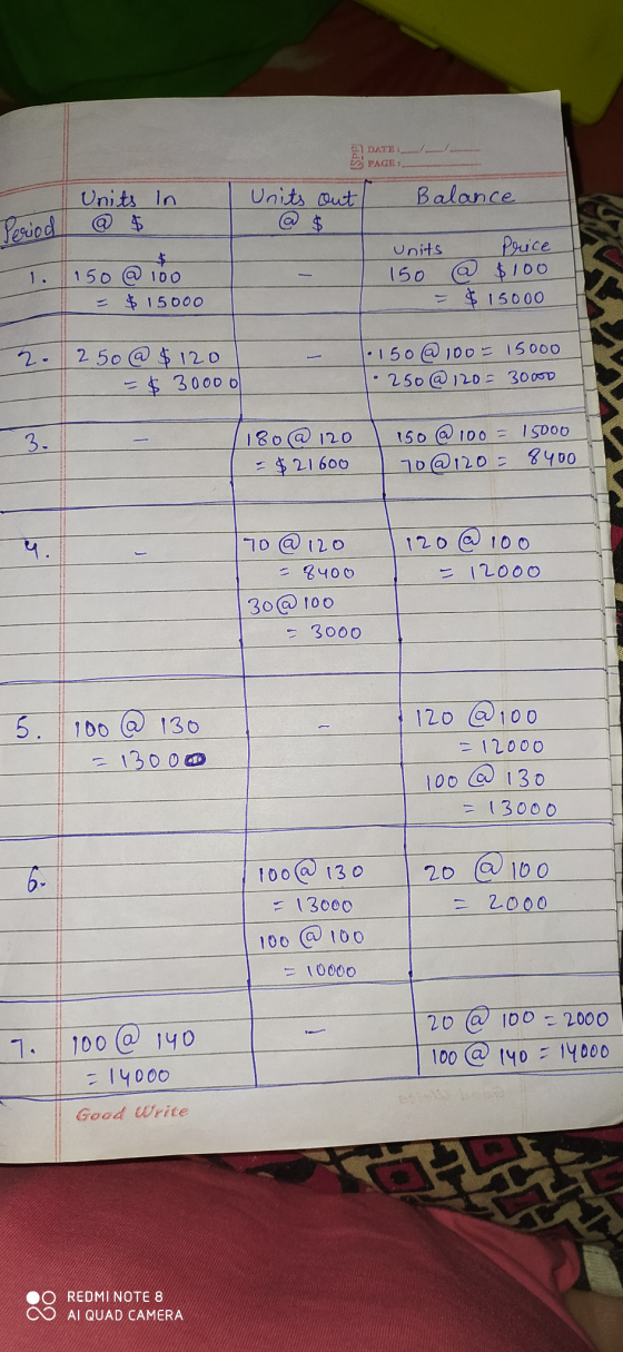 DATE: PAGE: Units In Balance Units out $ Period 1. 150 @ 100 $ 15ooo Units Price 150 @ $100 $ 15000 2. 250 @ $ 120 = $ 30000