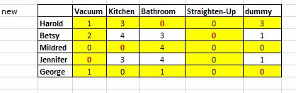 VacuumKitchen BathroomStraighten-Up dummy new Harold Betsy Mildred 0 Jennifer 0 George 1