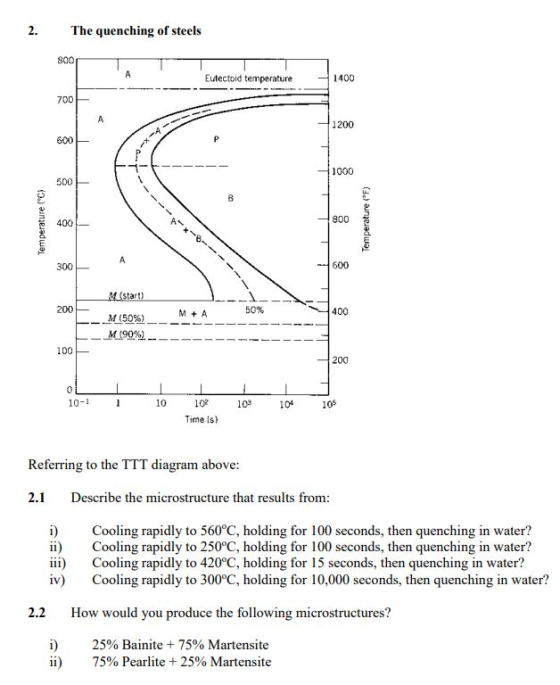 The quenching of steels 800 Eutectoid temperature 400 700 1200 600 1000 500 2 8 400 800 M A 400 M (50%) 100 200 0 102 Time Is