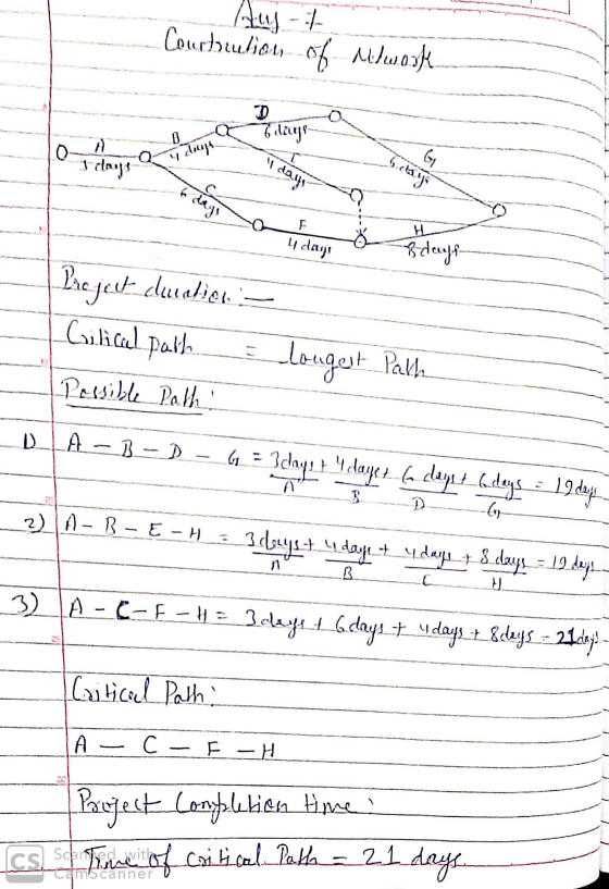 Auj- Courtouution of Mask D flags 0 o rj། I days u I clouge 1 days betag G o desi F H 11 days ftaff Pre jest corabien Gilical