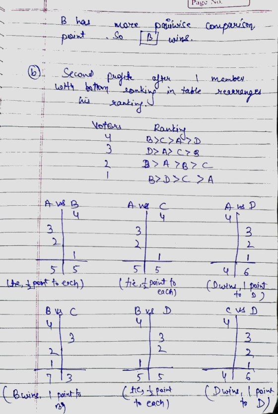 Page No. B has point more pauwice comparison So B wins. --- membey Second profite after with bottom momkring in table reenran