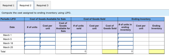 Required 1 Required 2 Required 3 Compute the cost assigned to ending inventory using LIFO Periodic LIFO Cost of Goods Availab