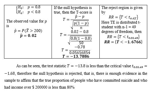SH: 1H, p = 0.8 p < 0.8 If the null hypothesis is true, then the T-score is Tapp The observed value for p P(1-p) n 0.02 -0.8