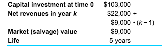 Capital investment at time 0 Net revenues in year k $103,000 $22,000 + $9,000. (k-1) $9,000 5 years Market (salvage) value Li