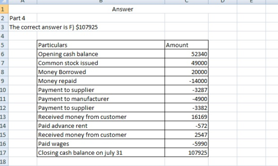 Answer 2 Part 4 3 The correct answer is F) $107925 4 Particulars Opening cash balance Common stock issued Money Borrowed Mone