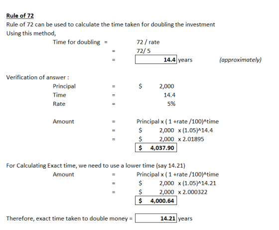 Rule of 72 Rule of 72 can be used to calculate the time taken for doubling the investment Using this method, Time for doublin