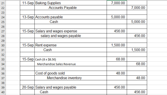 21 7,000.00 11-Sep Baking Supplies Accounts Payable 22 7,000.00 23 24 5,000.00 13-Sep Accounts payable Cash 25 5,000.00 26 27