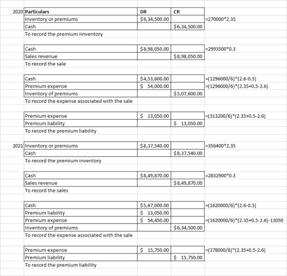 2020 Particulars DR CR Inventory or premiums $6,34,500.00 =270000*2.35 $6,34,500.00 Cash To record the premium iinventory |=2