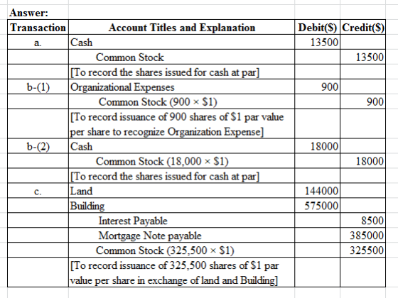 Debit($) Credit($) 13500 13500 900 Answer: Transaction Account Titles and Explanation a Cash Common Stock [To record the shar