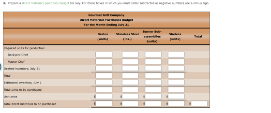 3. Prepare a direct materials purchases budget for July. For those boxes in which you must enter subtracted or negative numbe