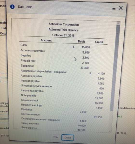 pora A Data Table neid Bale Octo Credit 19,600 Schneider Corporation Adjusted Trial Balance October 31, 2018 Account Debit Ca