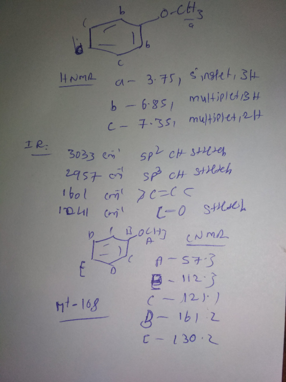 octtz IR. HNMR ar 3.75 singlet, 3H b - 6.85 multipletish C- 7.351 multiplet 2H 3033 ein sp2 CH sturen 2957 con SP CH Stitch I
