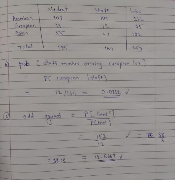 student 107 staff 105 American European Asian total 212 45 12 102 Total 195 164 359 6 prob european Car c staff member drivin